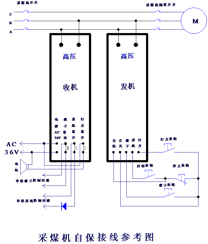 zb-3a嵌入式采煤机载波控制模块